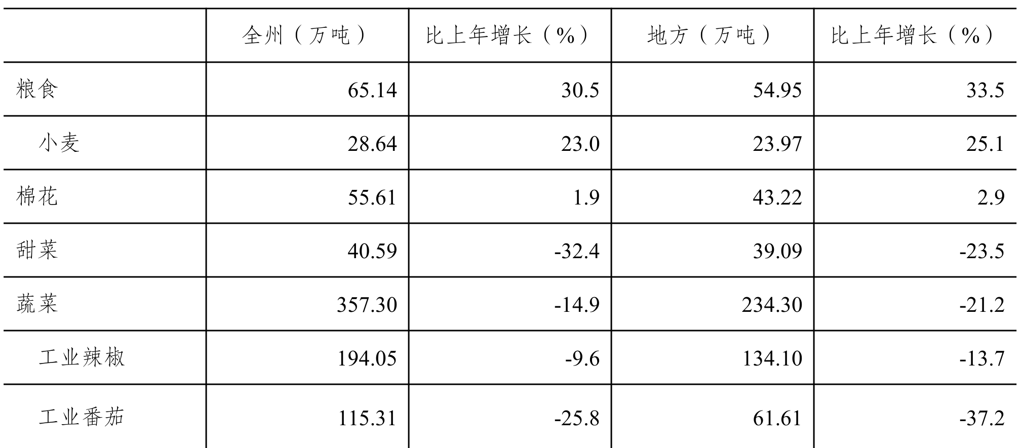 table