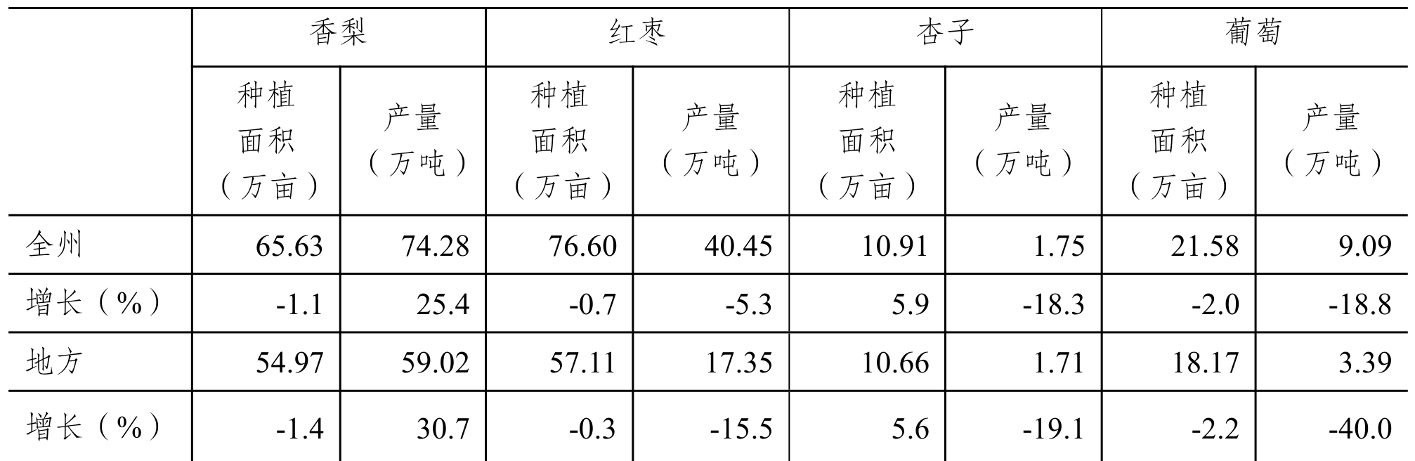 table