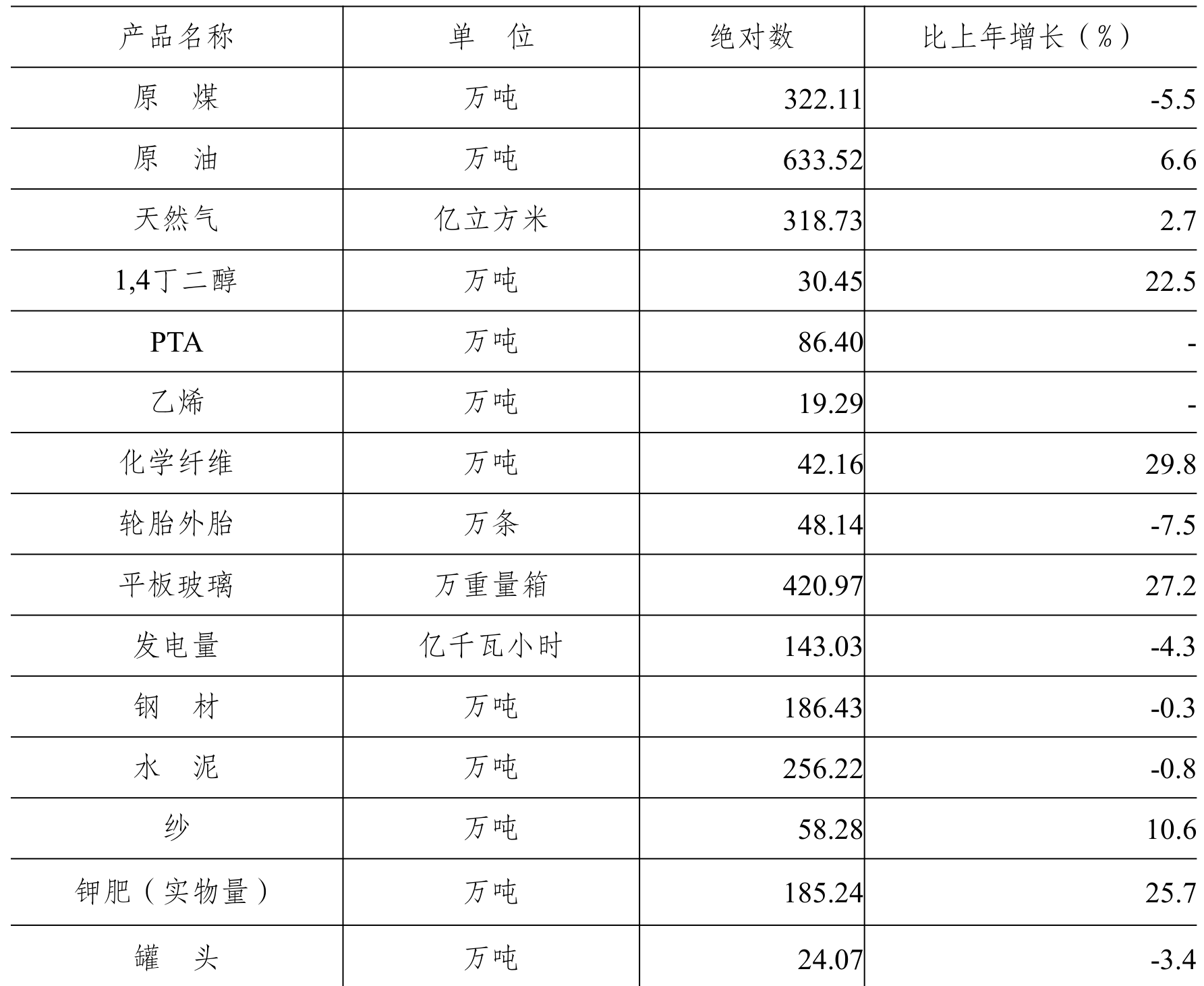 table