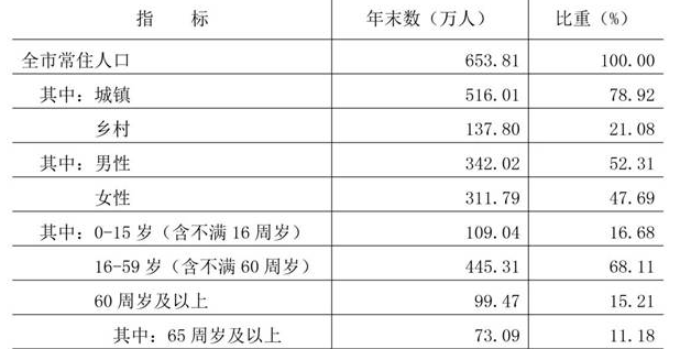 table