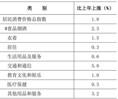table