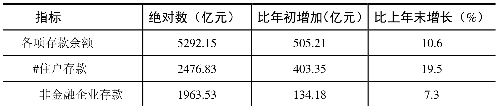 table