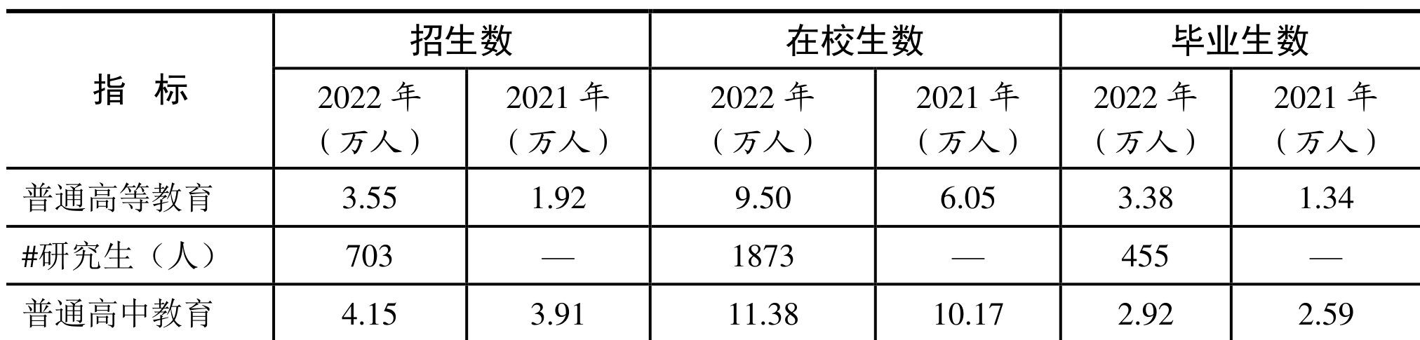 table