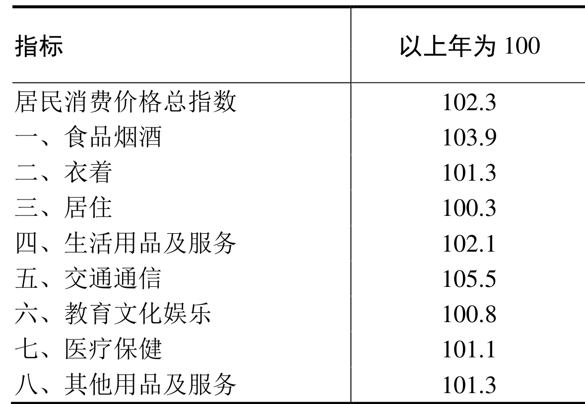 table