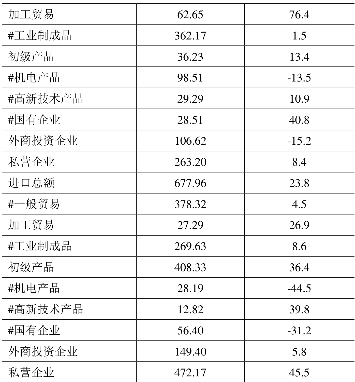 table