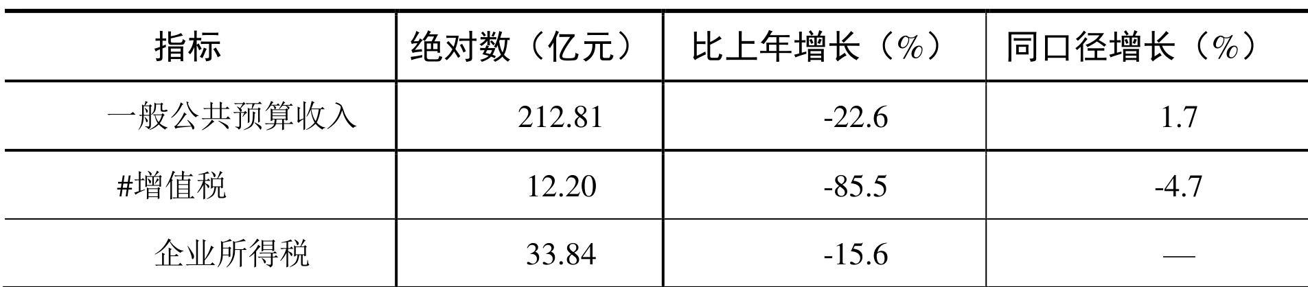table