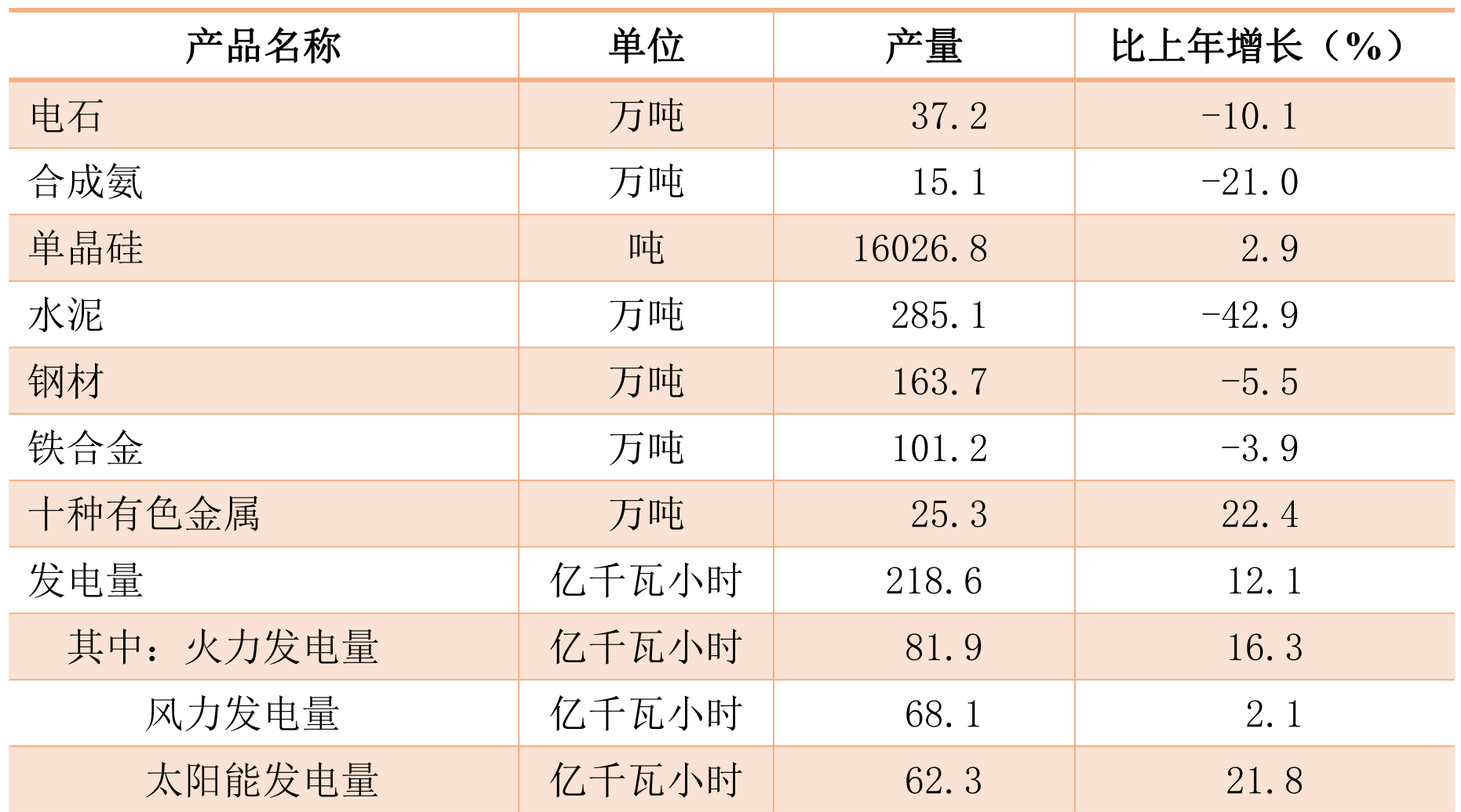 table