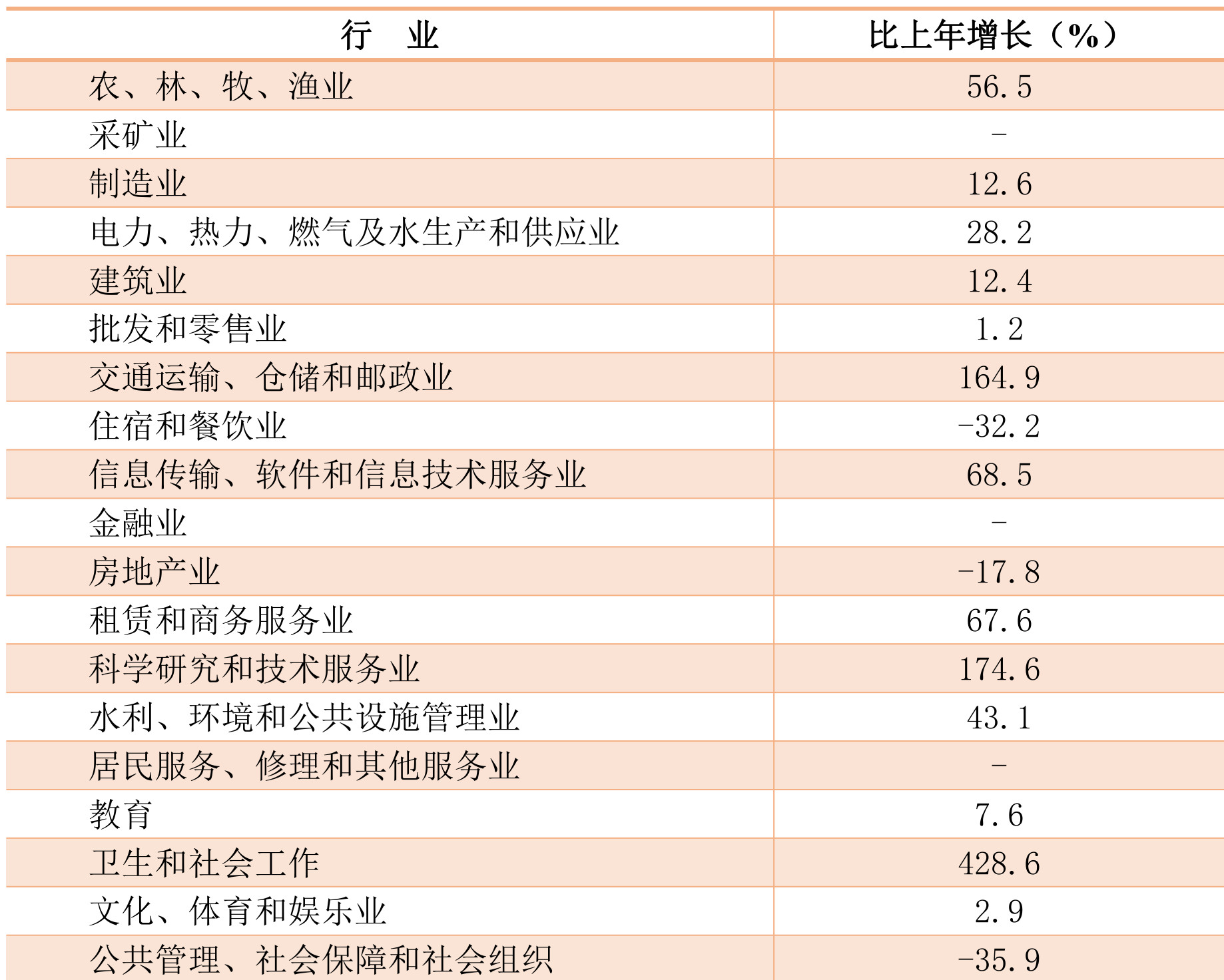 table