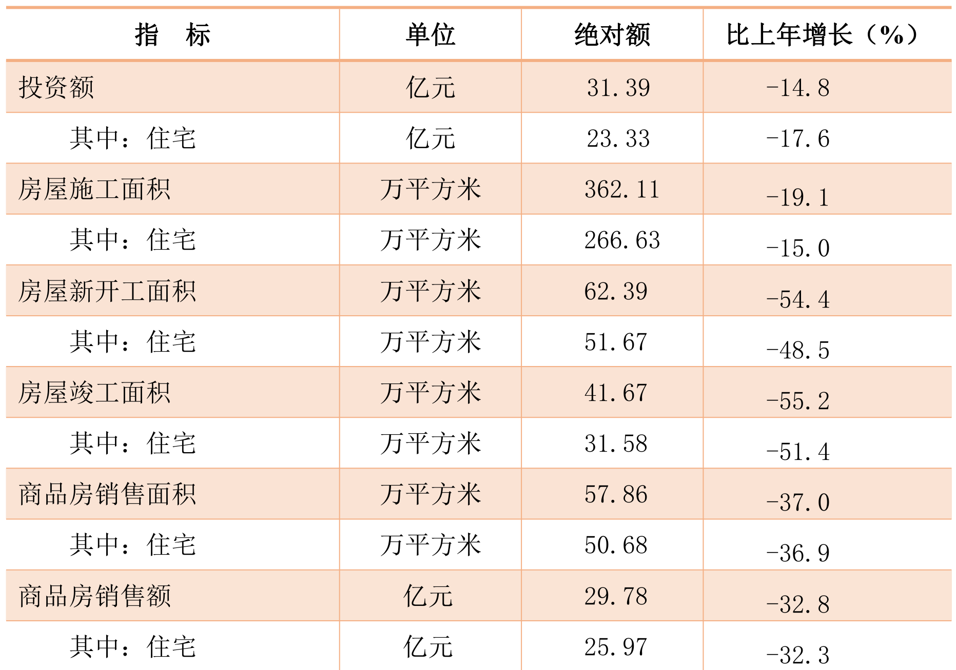 table