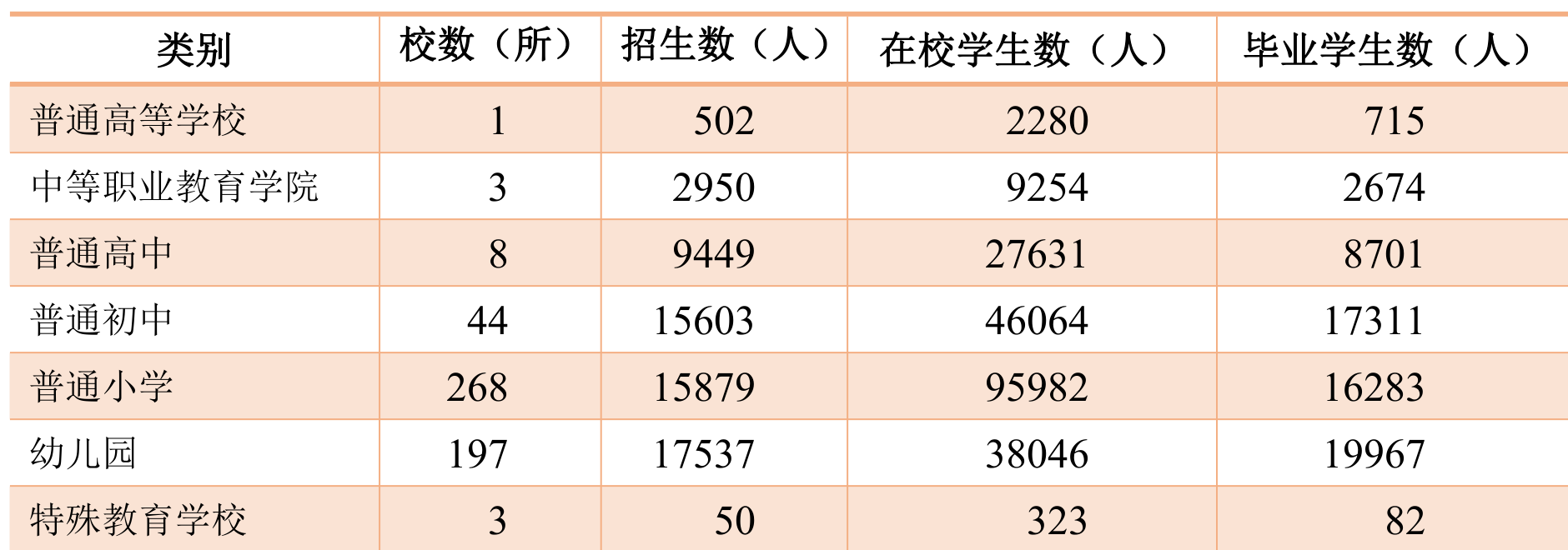 table