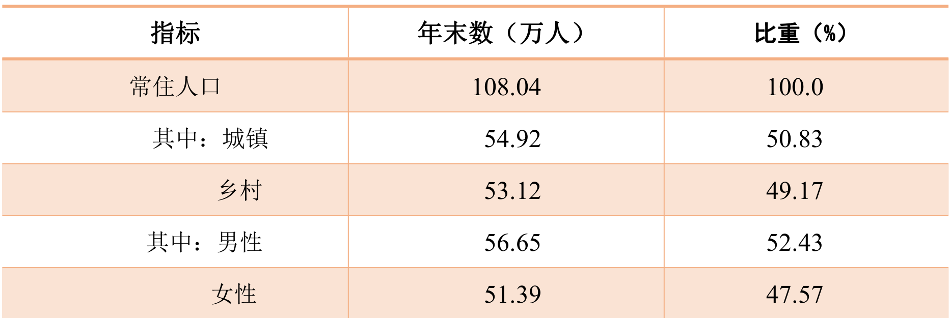 table