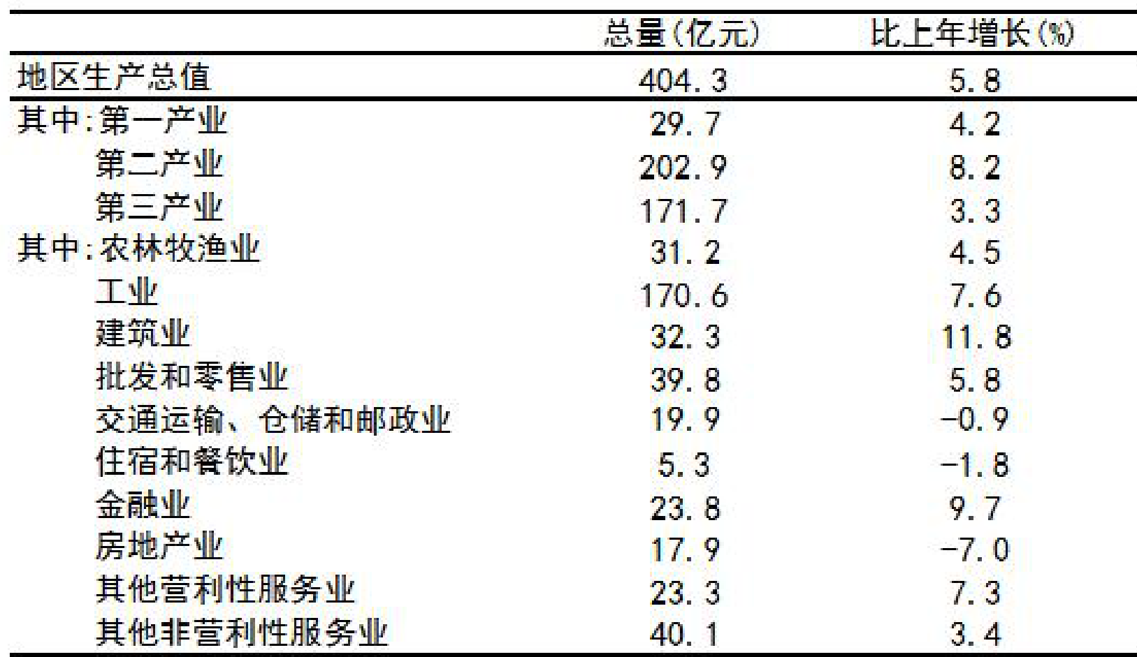 table