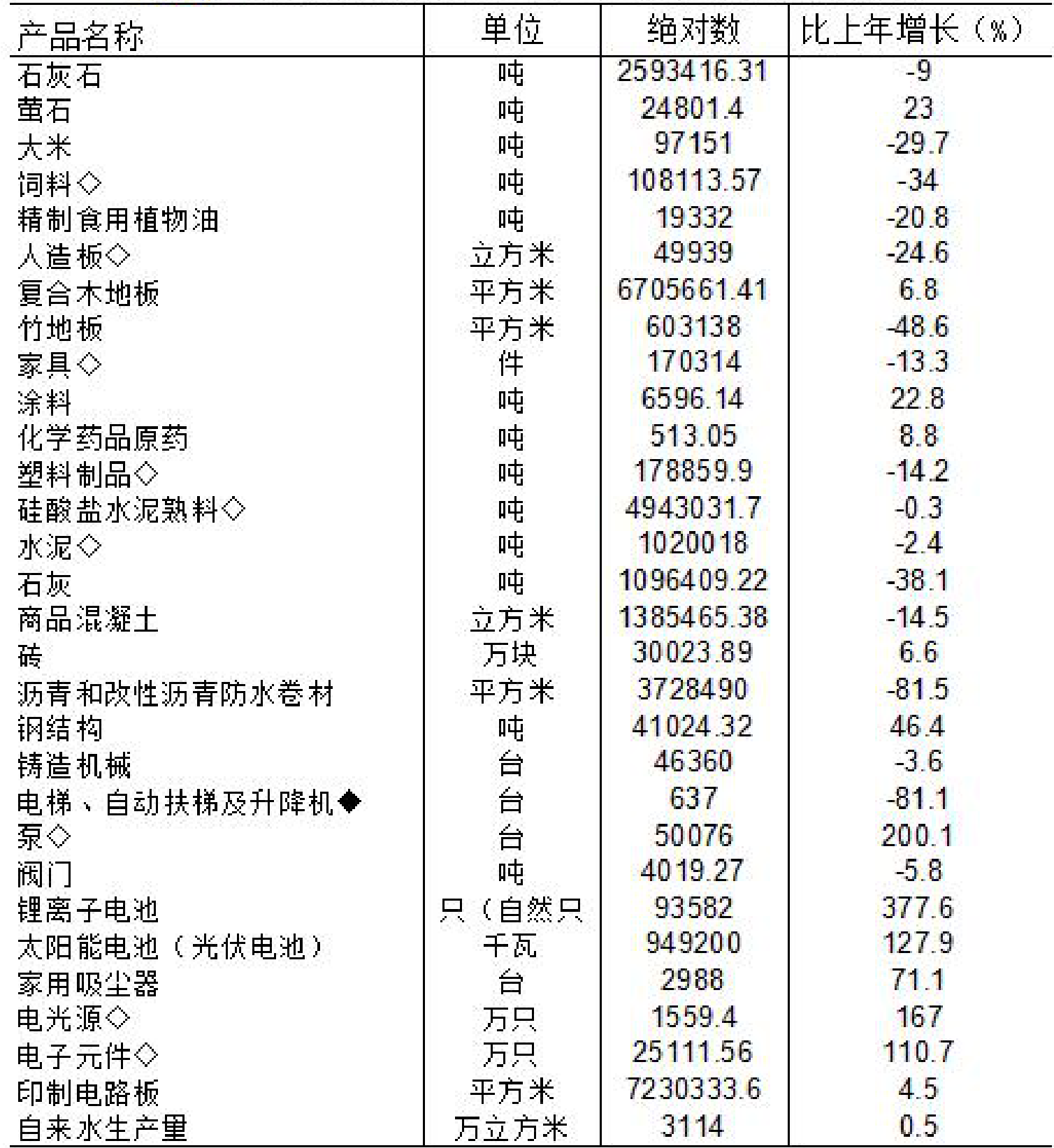 table