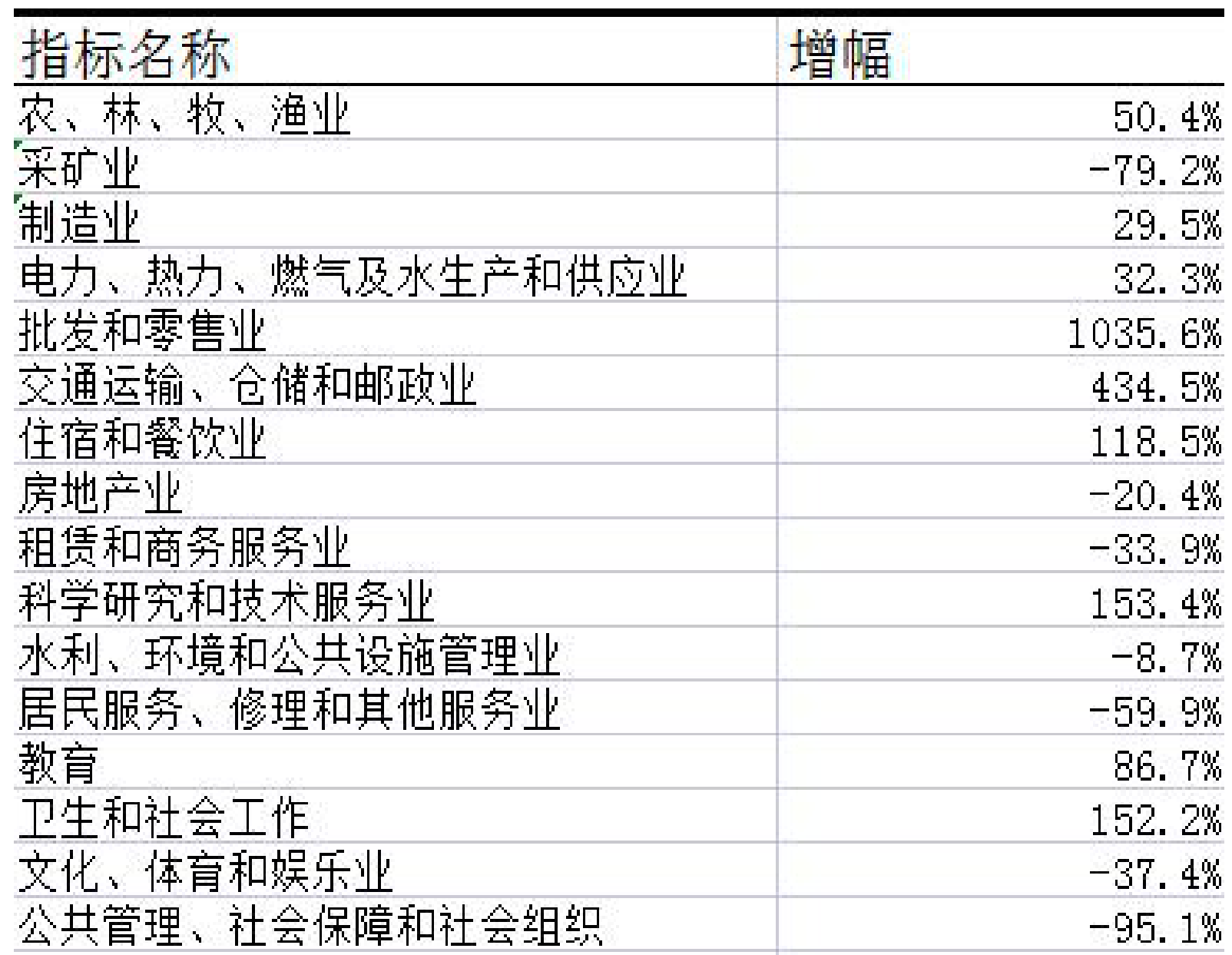 table