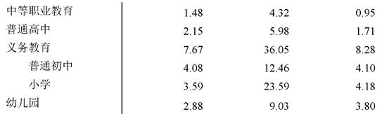 table