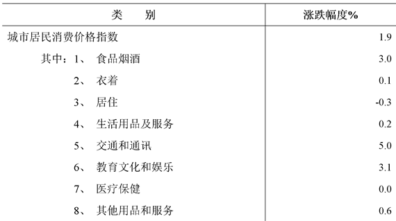 table