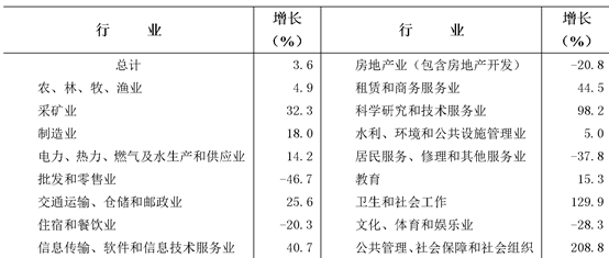 table