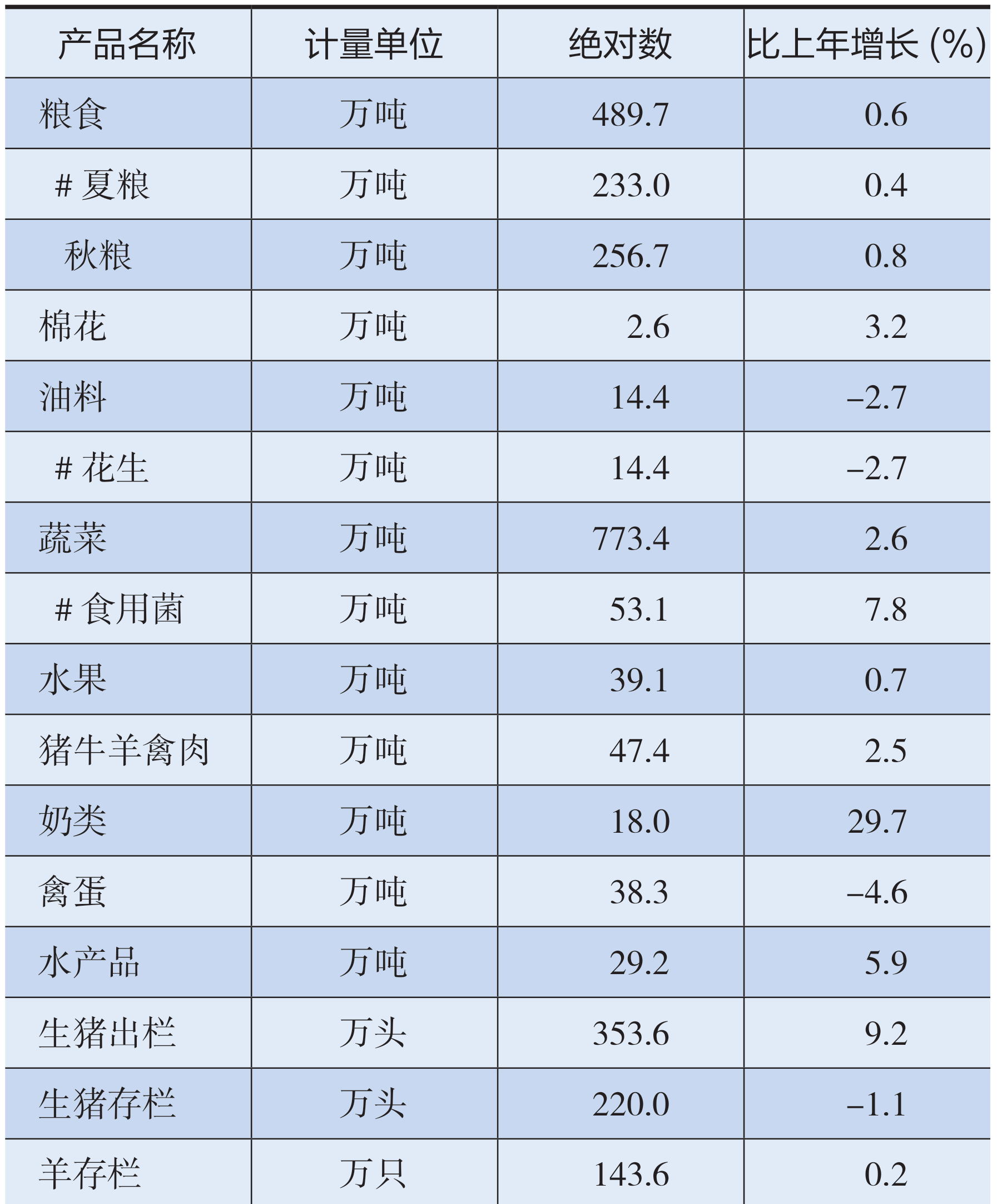 table