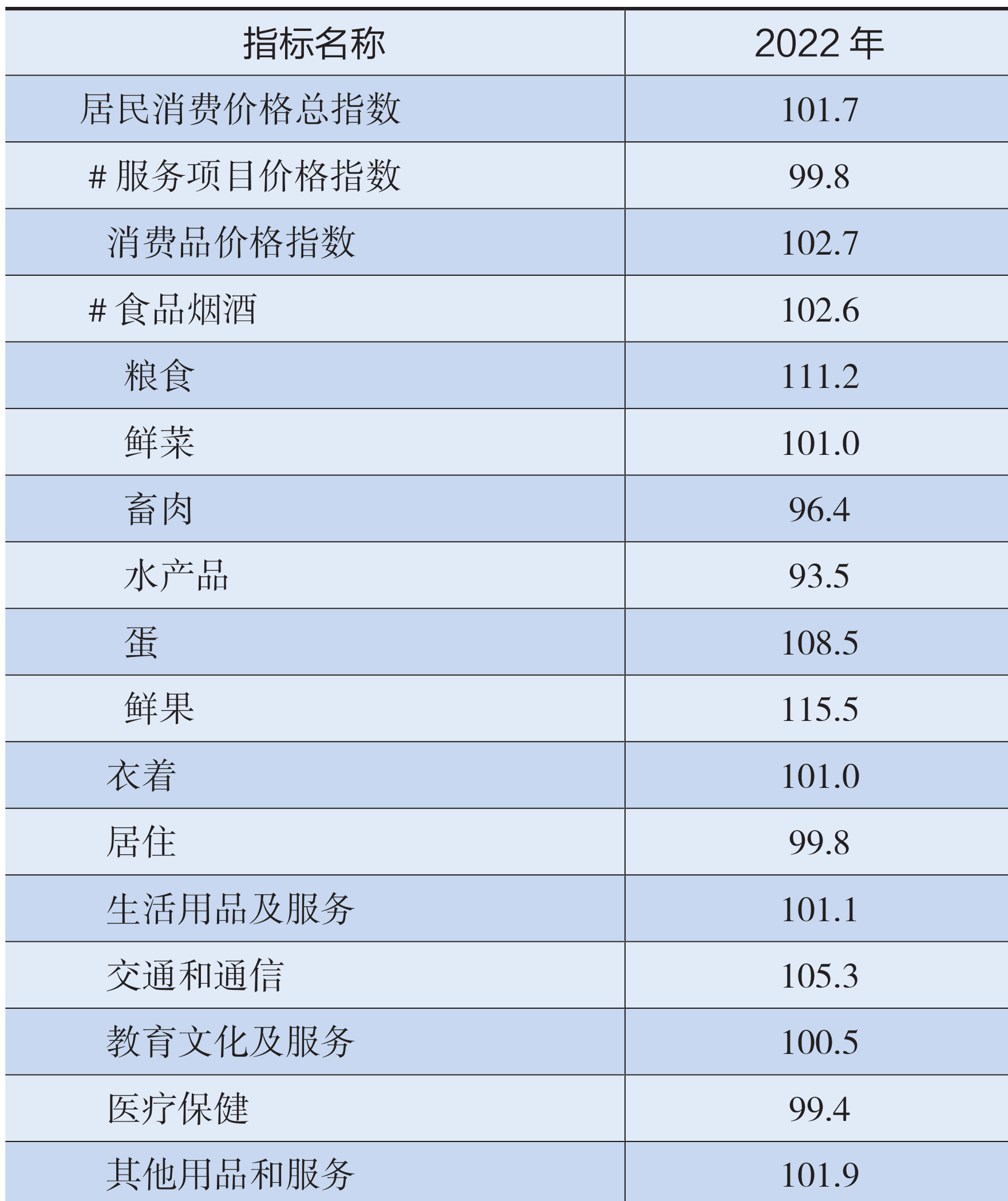 table