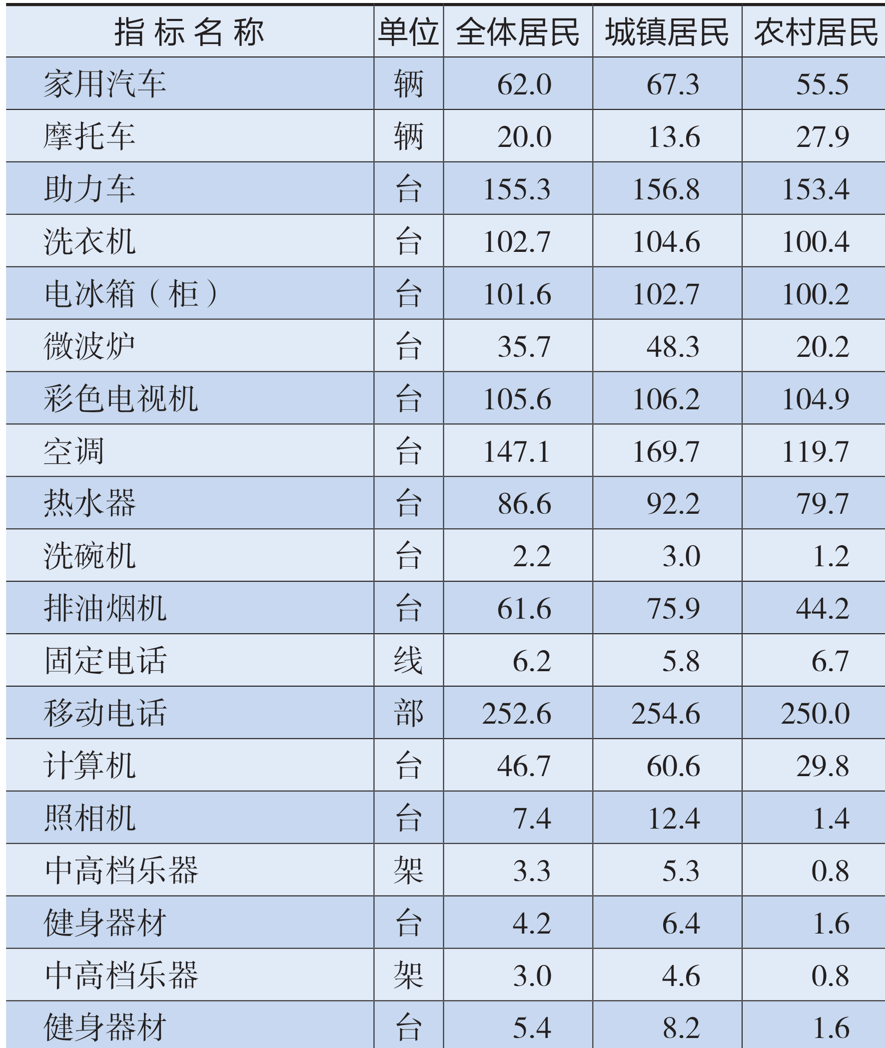 table