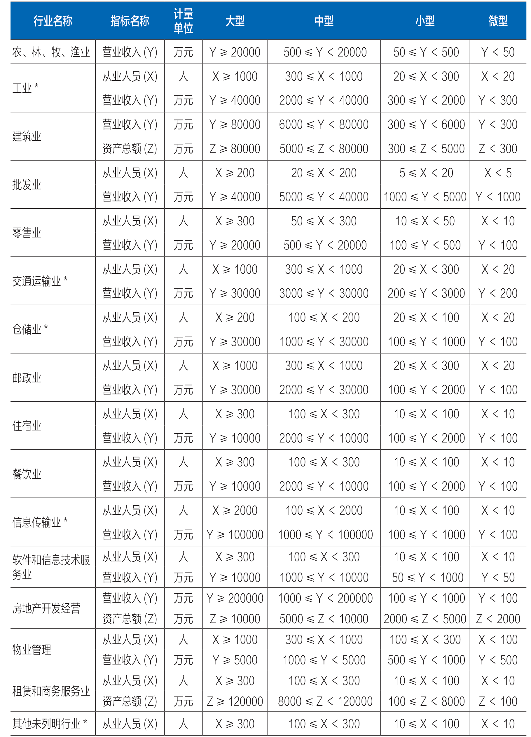 table