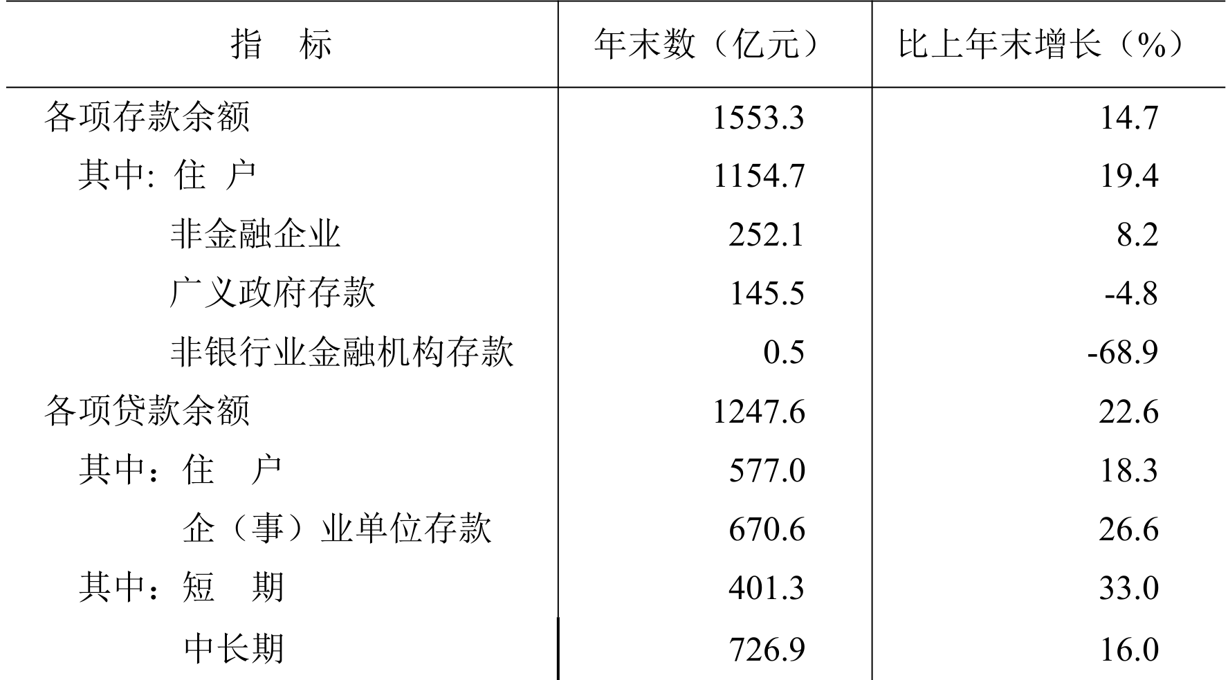 table