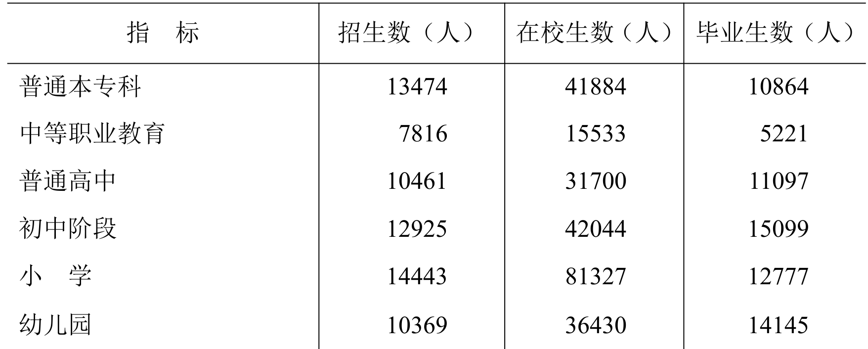 table