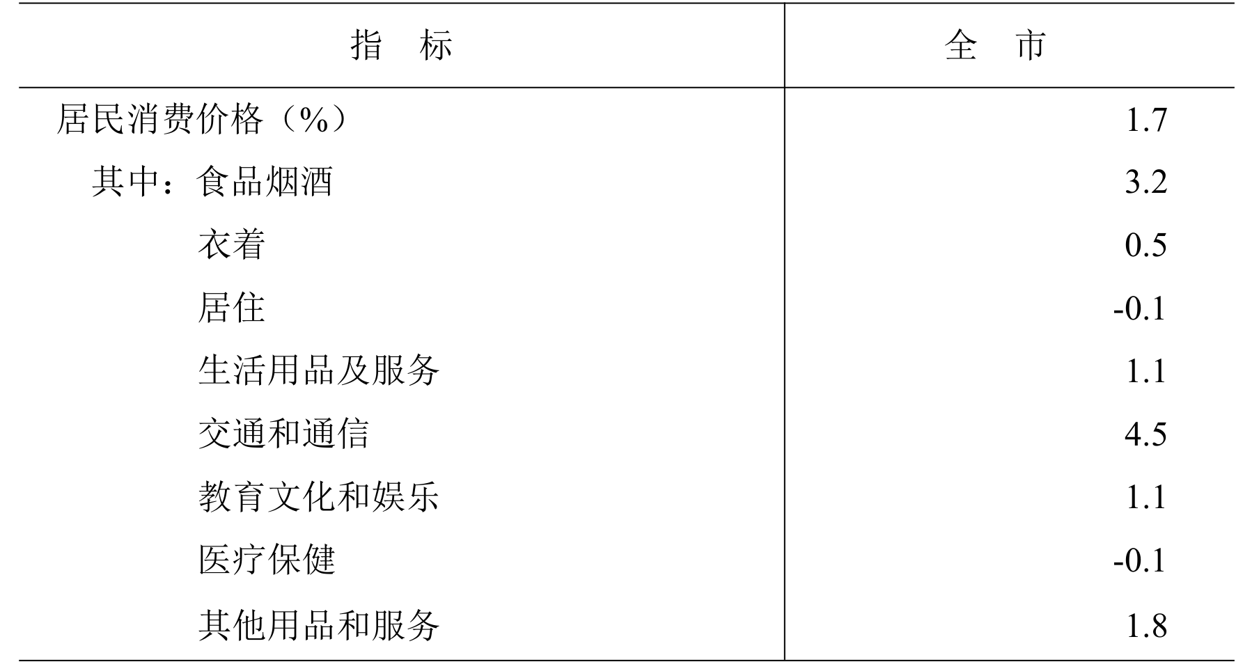 table