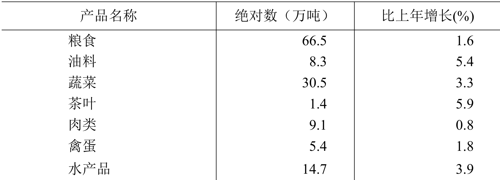 table