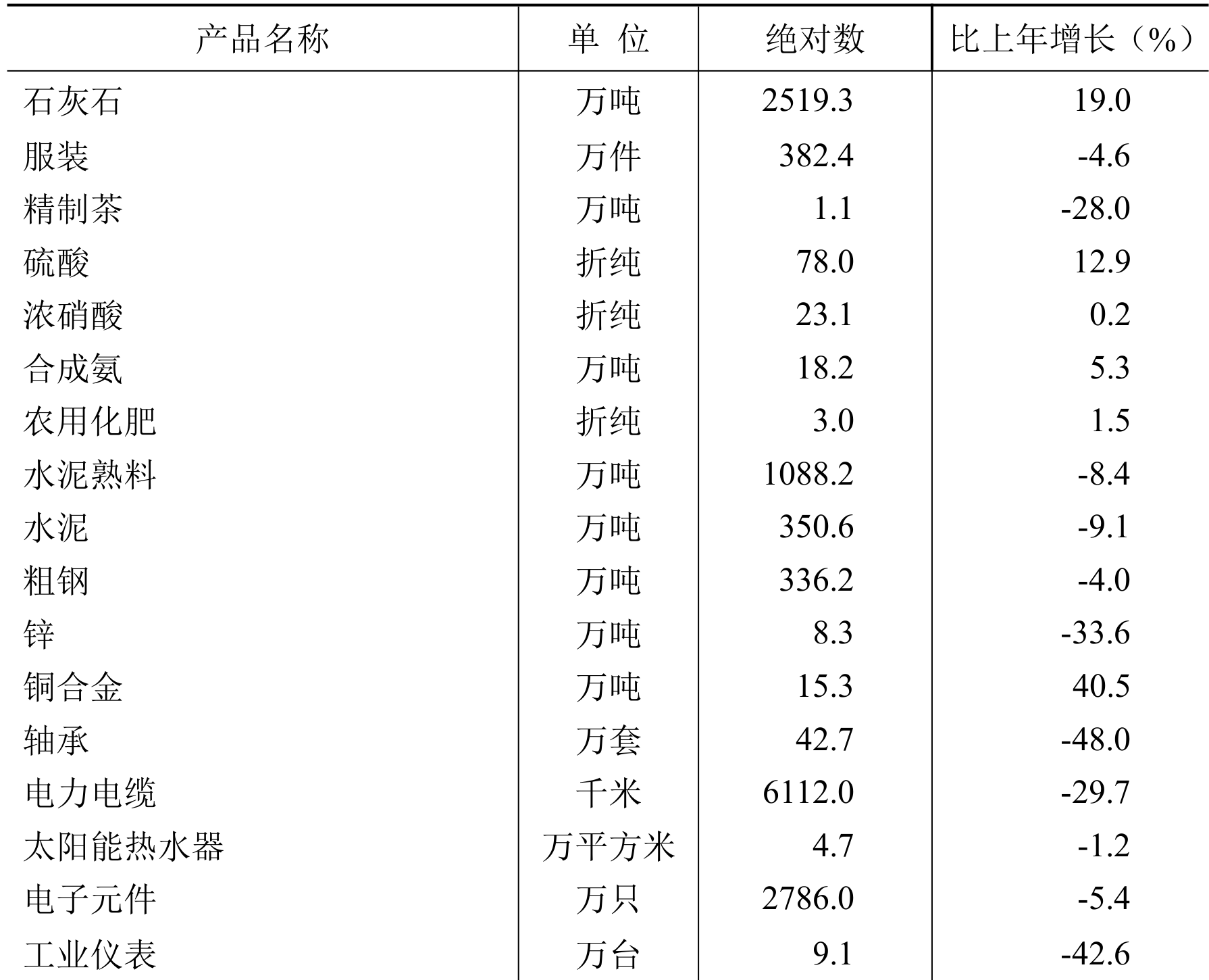 table