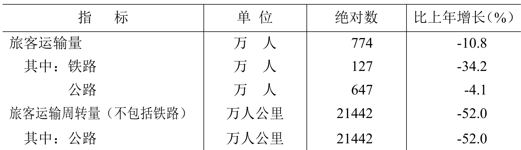 table