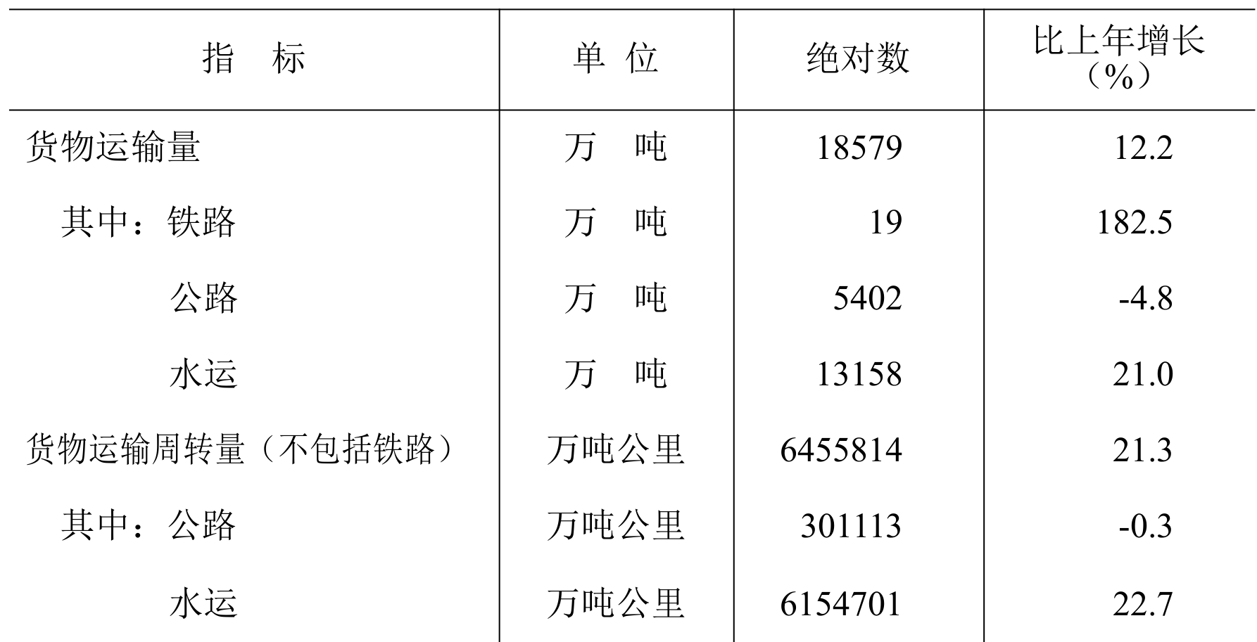 table