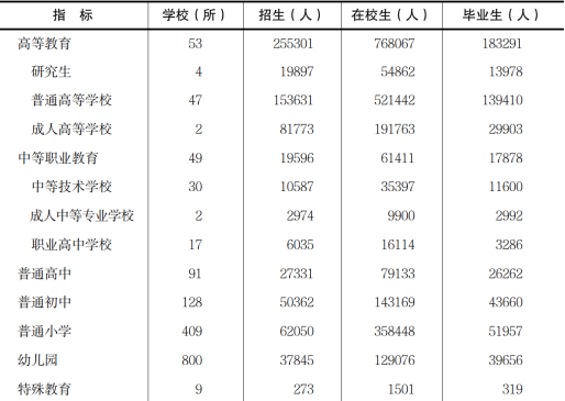 table