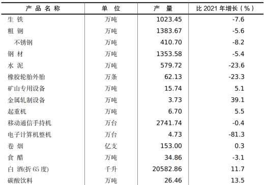 table
