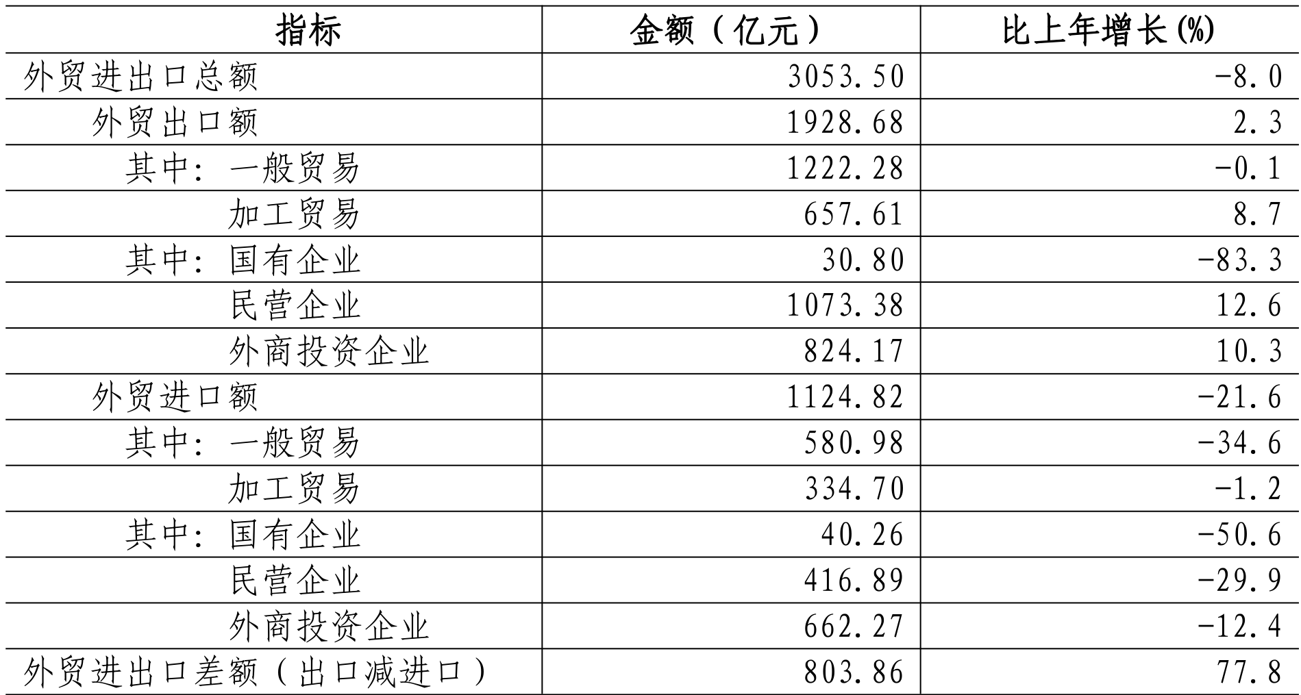table