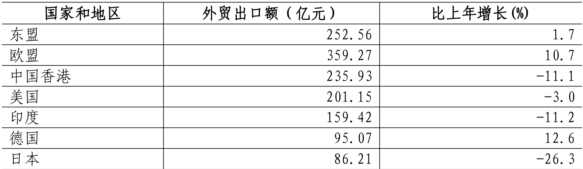 table