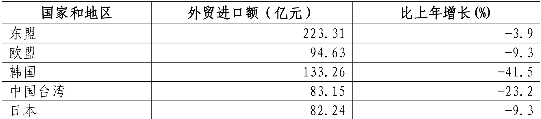 table
