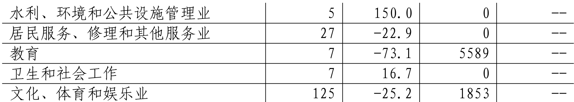 table