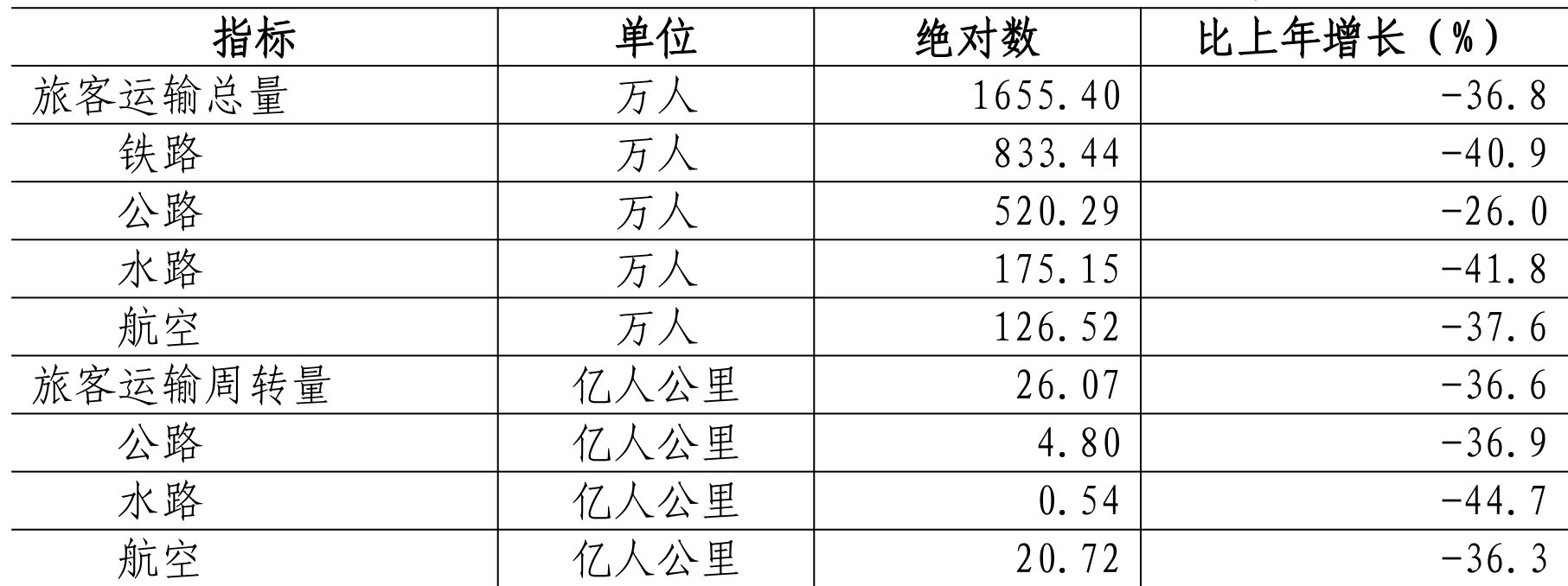 table