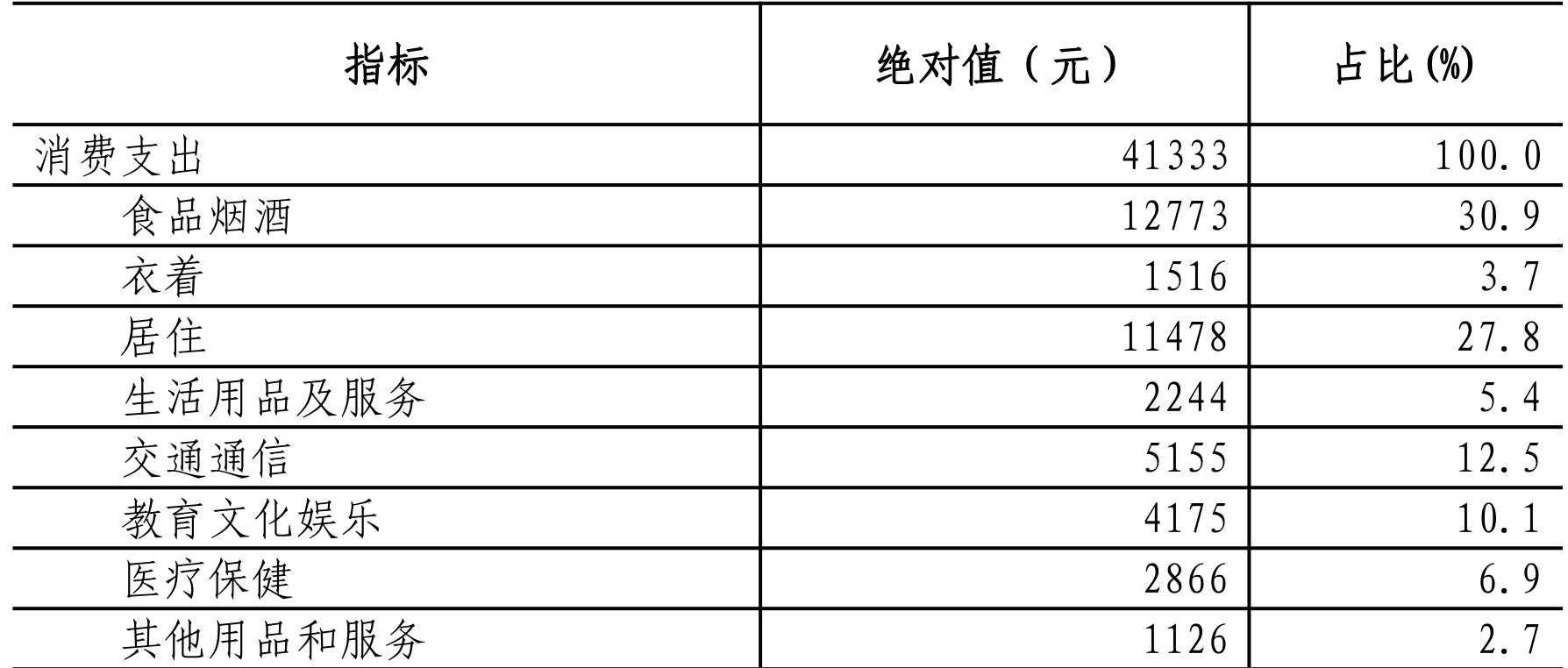 table