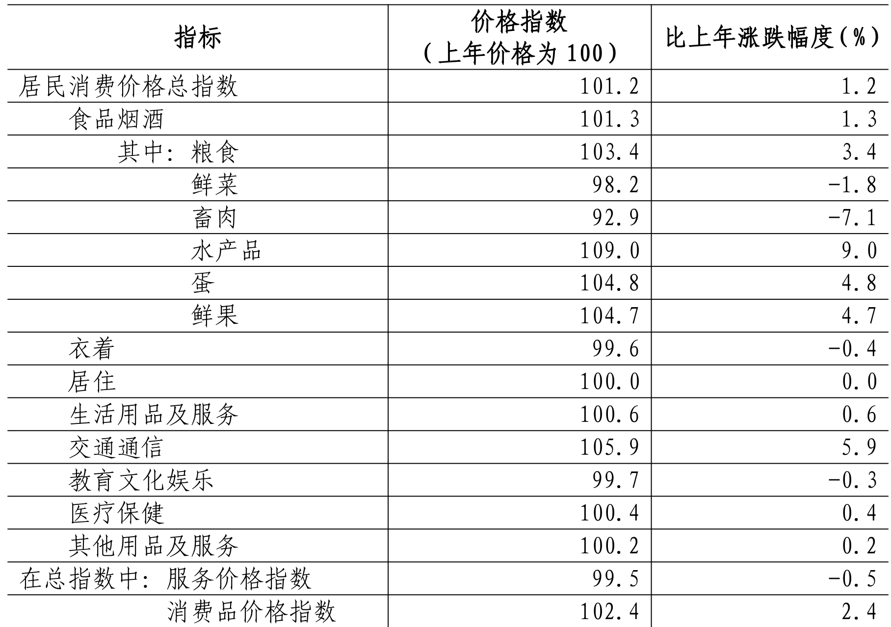 table
