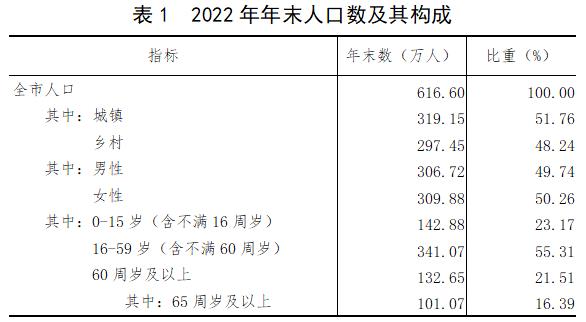 1681266079680676.jpg 表1.jpg