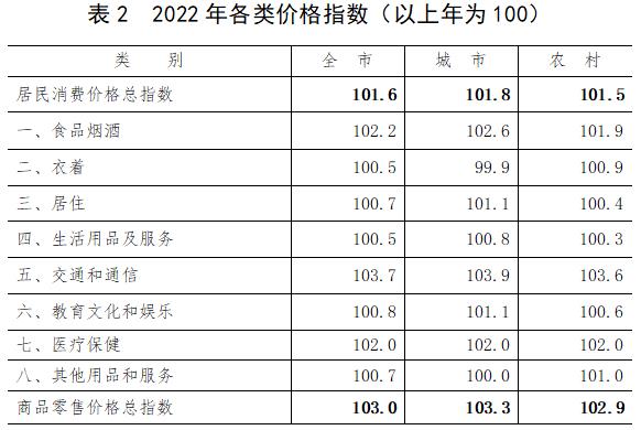 1681266096285386.jpg 表2.jpg