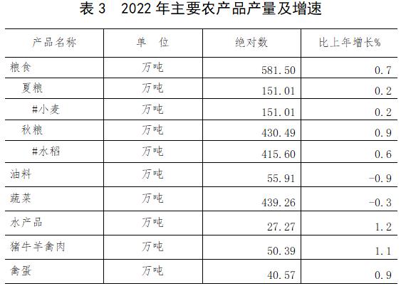 1681266137124099.jpg 表3.jpg