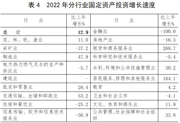 1681266152817604.jpg 表4.jpg