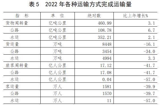 1681266177157367.jpg 表5.jpg