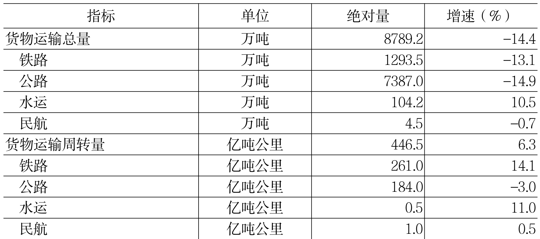 table