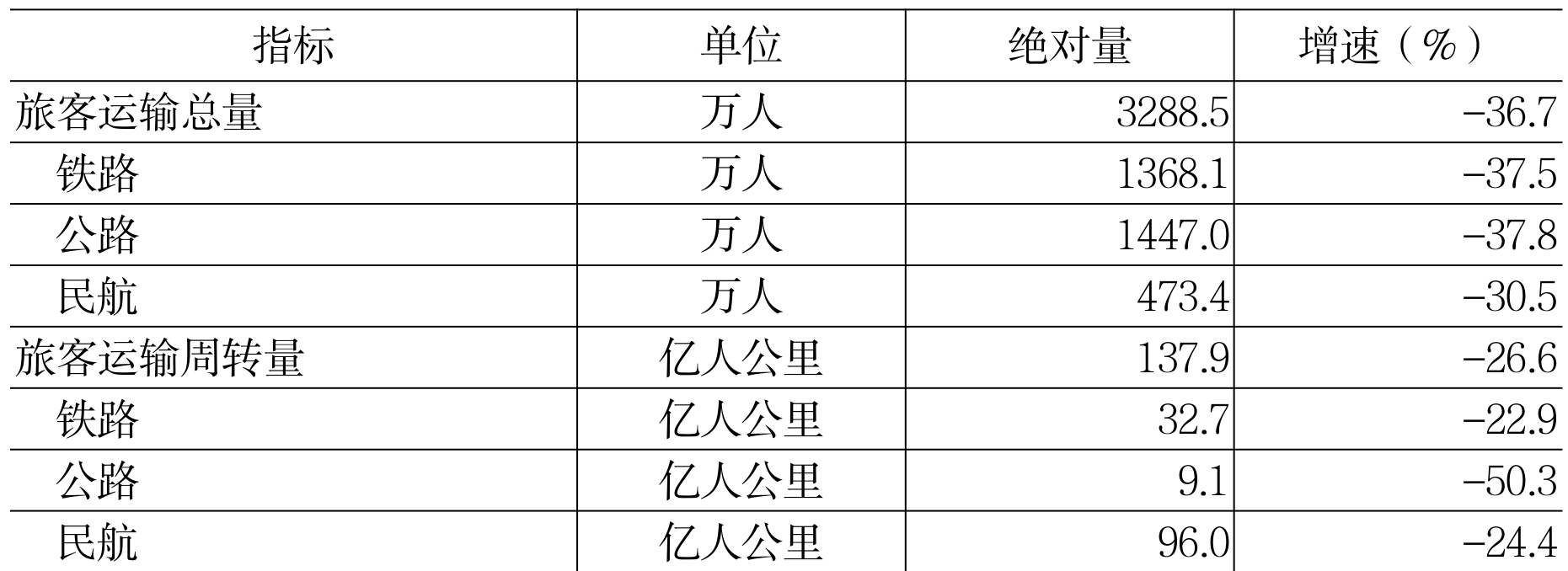 table