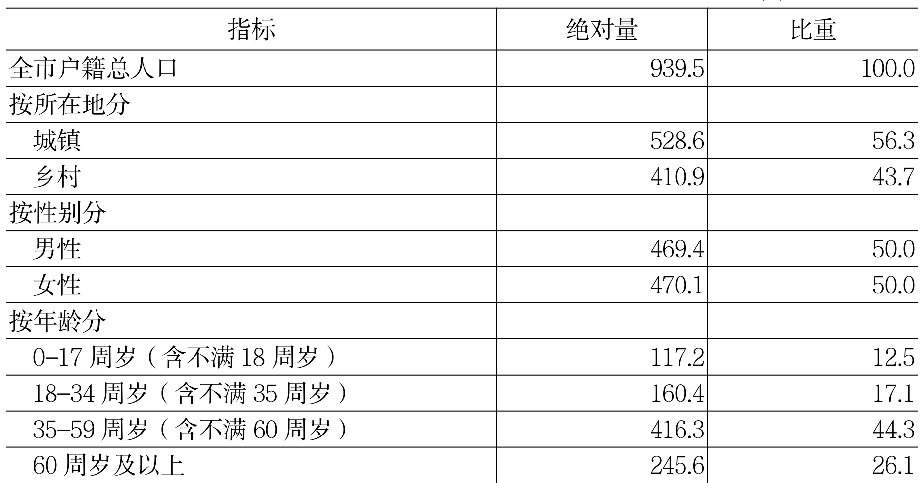 table