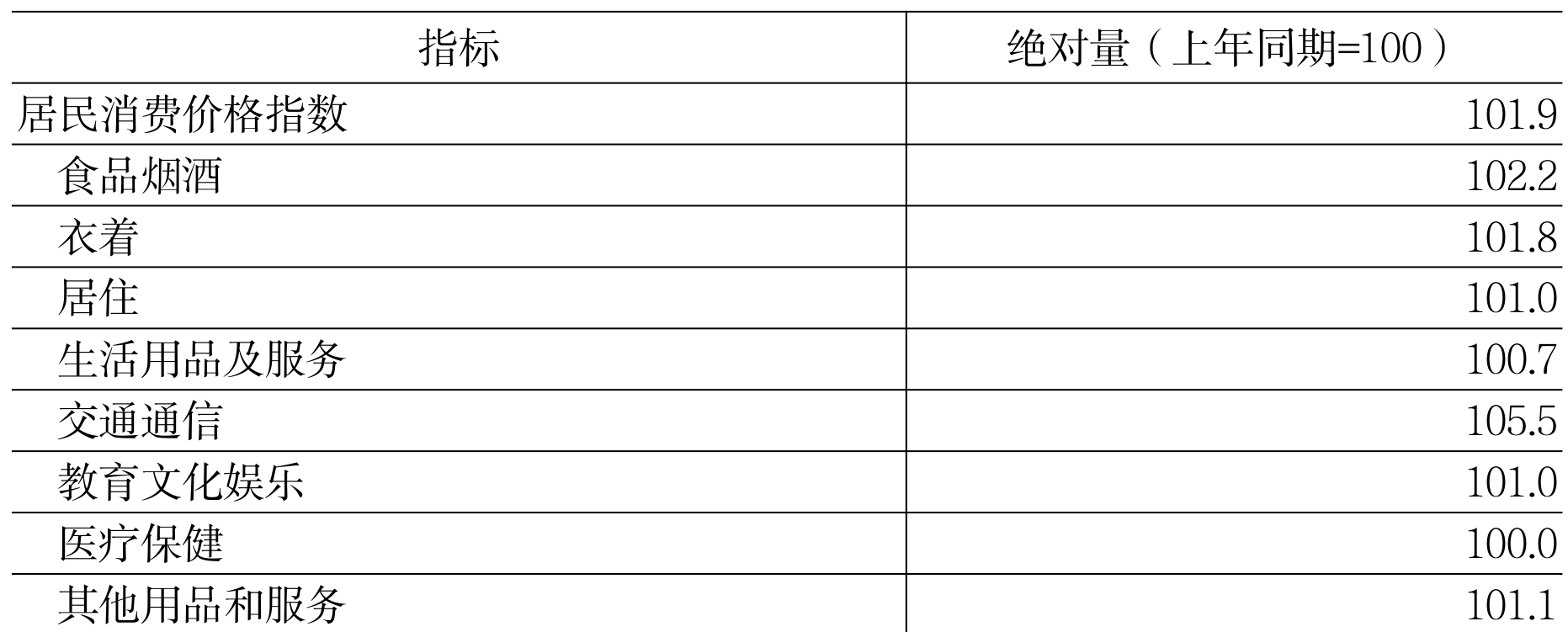 table